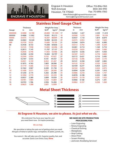 how thick is 14 gauge sheet metal in inches|stainless steel gauge chart.